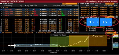 BFIX: Bloomberg FX Fixings .